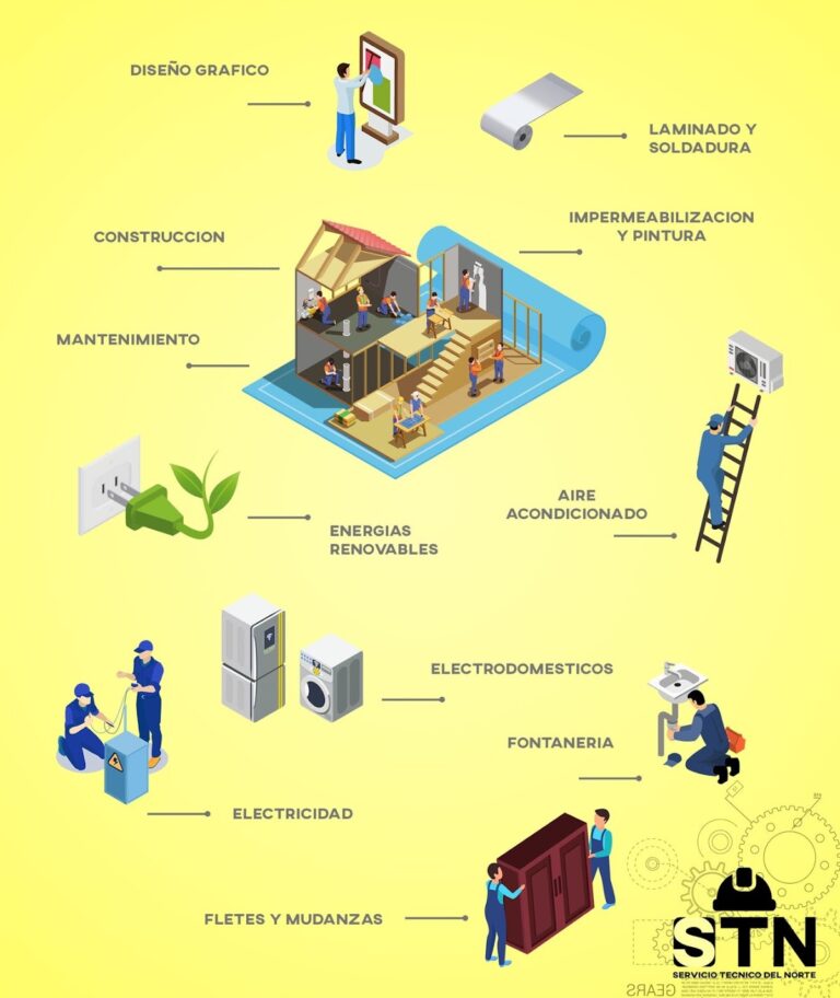 7536 servicio tecnico del norte 768x912