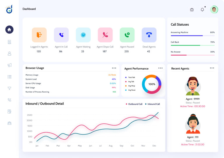 ADMIN DASHBOARD D 4 768x543