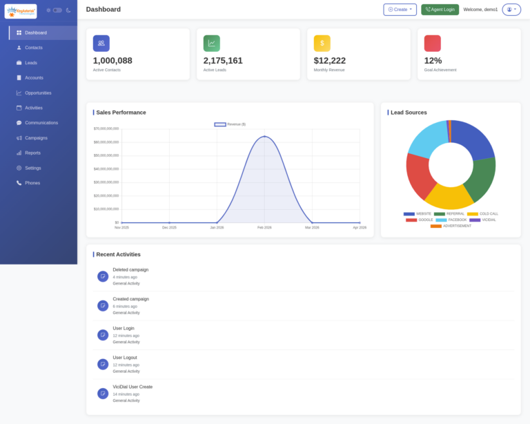 CRM Dashboard 768x614