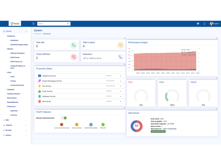 PBX Dashboard 768x576