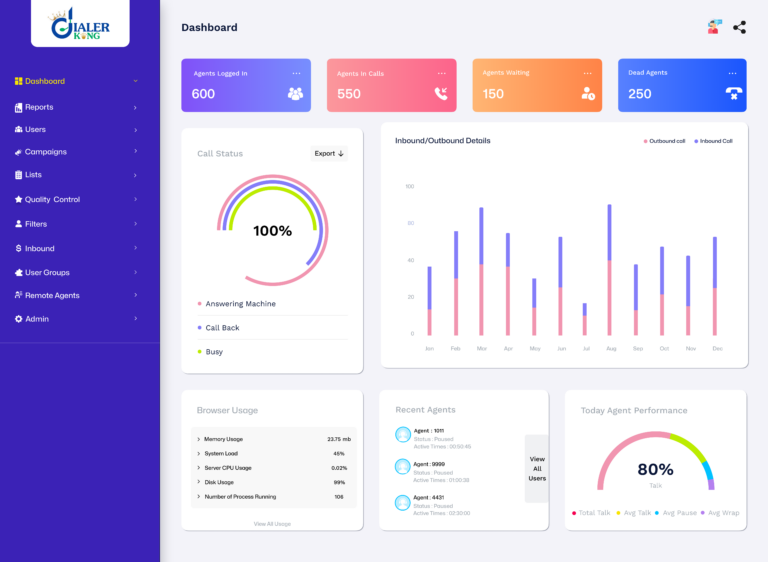R dialer Admin dashboard 768x562