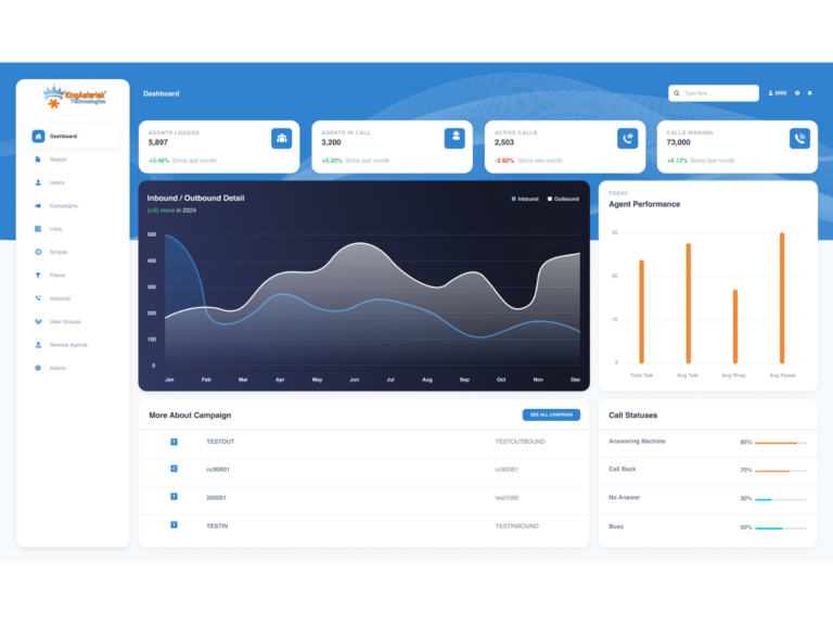 contact center dialer solution 2 768x576